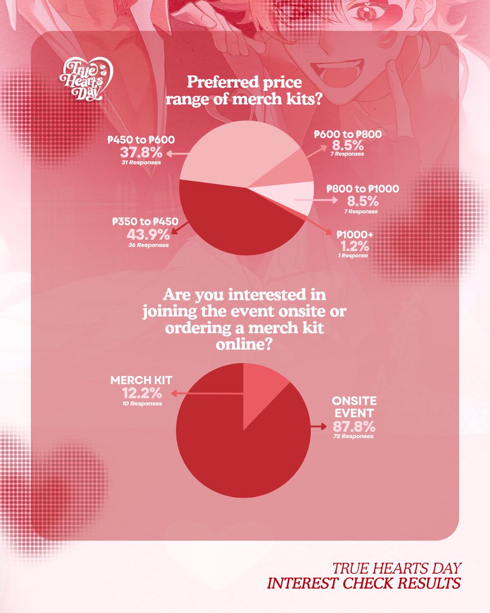 True Hearts Day | TWST CSE tweet media