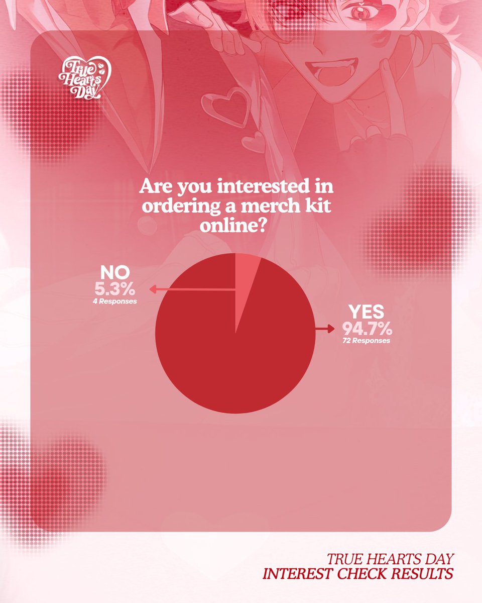 True Hearts Day | TWST CSE tweet media