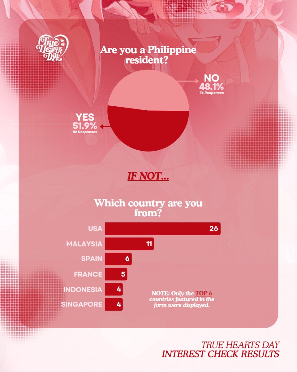 True Hearts Day | TWST CSE tweet media