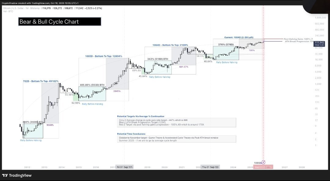 CryptoShadow 👑 tweet media