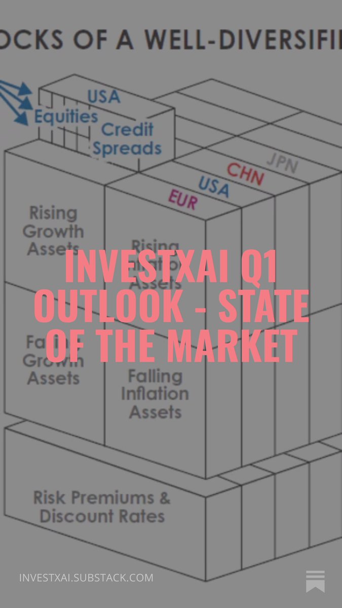 solanaxai's tweet photo. GM! Here's my weekly article on @investingxai

InvestxAI Q1 Outlook - State of the Market   

Read here: https://t.co/NHkbfCMoGW   

Share your thoughts below... https://t.co/1ZSPkQEiI4