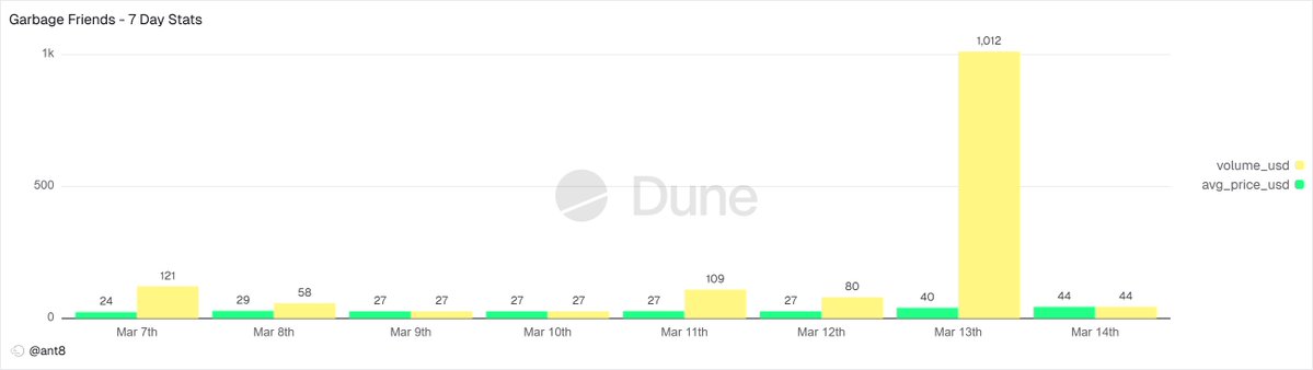 The Ant Academy 🎓 tweet media