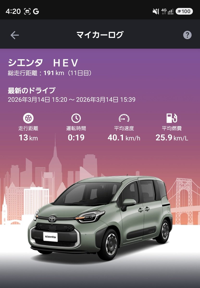 SRs0055's tweet photo. シエンタハイブリッド（2WD）に乗り換え🚗

広くて取り回しもしやすいサイズ感。
何より燃費がかなり良い！

NOTE e-POWERから乗り換えて、
燃費アップ＋室内の広さを両方ゲット。

レーダークルーズとパーキングサポートも優秀で、運転もかなり楽。
今のところかなり満足度高い👍 https://t.co/OclgGDZu8G