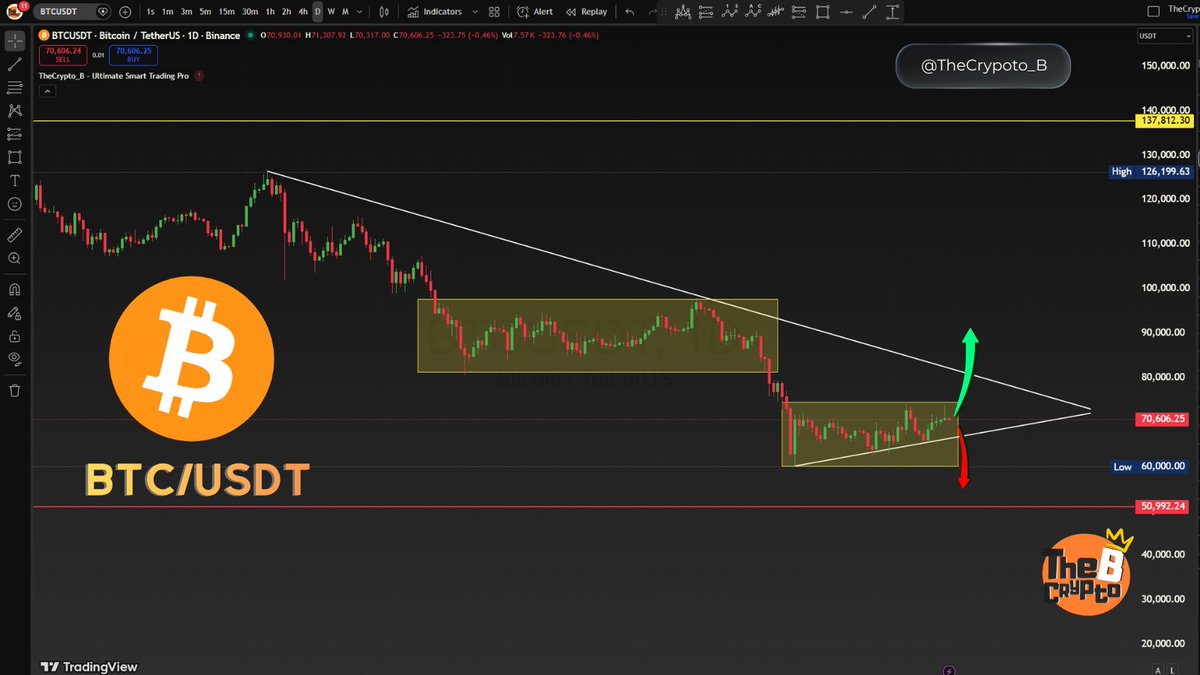 Crypto B 👑 (Never DM first) 🇧🇷 tweet media