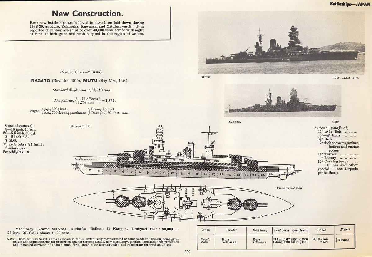 HalifaxAuthor's tweet photo. @HiddenHistoryYT Nagato's page from my 1939 copy of Jane's Fighting Ships. Speaking of gun sizes, note the 'New Construction' (Yamato) on the upper left, highlighting the difficulty in acquiring information from Japan at the time. 🙂❤🇨🇦🇺🇸⚓ #SecondWorldWarHistory #OperationCrossroads https://t.co/qTTgEUw5Br