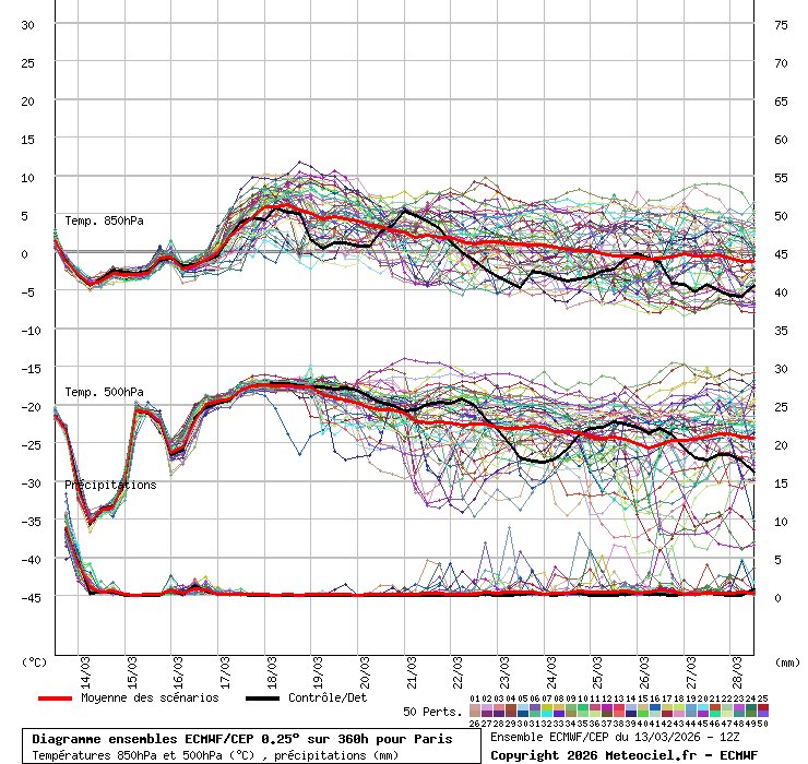 Mohamed 🇩🇿🇫🇷ⵣ tweet media