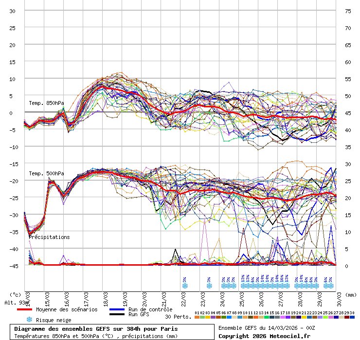 Mohamed 🇩🇿🇫🇷ⵣ tweet media