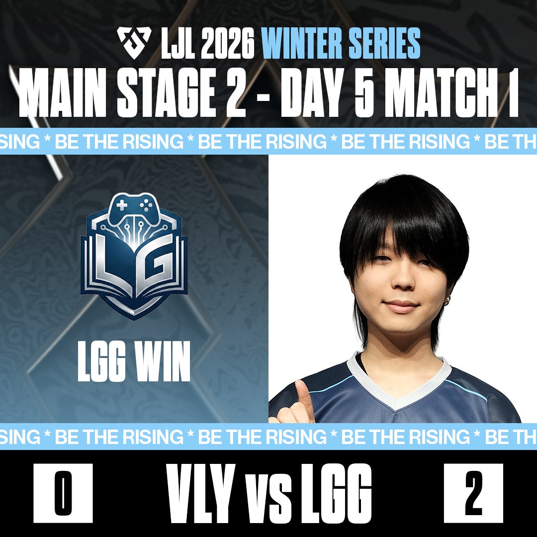 Official_LJL's tweet photo. 📣 LJL 2026 WINTER SERIES - MAIN STAGE 2 DAY 5

Match 1🏆
VARREL YOUTH vs L Guide Gaming ⚔

Game 2では rre( @Zepto7_ ) のアニビアが集団戦を完璧にコントロール！❄
クリーンな試合運びでストレート勝利、快勝を収めました✨

Match 1に勝利したのは L Guide Gaming となりました！#LGGWIN

#LJL2026 #LJL2026WINTER