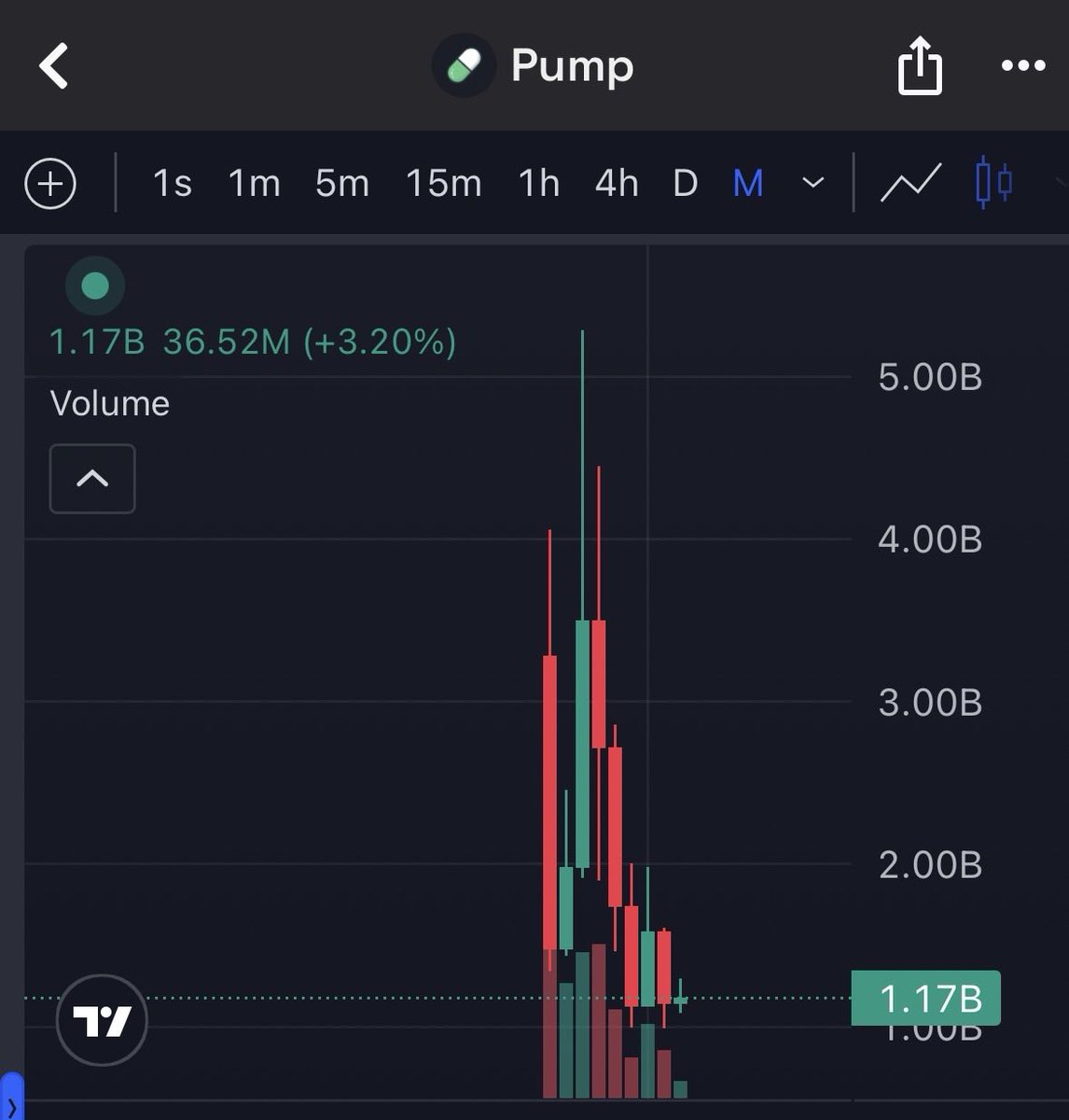 The Wolf Of Crypto Streets tweet media