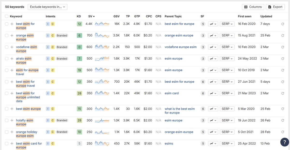 mehrab_build's tweet photo. Noob SEO:
Let's target the keyword: "eSIM for travel"

To do that, we'll spin up 500 pages, swap out the country name, and change a sentence or two.

Pro SEO:
We can target "eSIM for travel", but it's a competitive keyword.

And it'll take time.

Let's give ourselves more opportunities to win and build out additional pages to also target keywords like:

- esim for europe travel
- esim for asia
- best esim for japan

Those keywords are more specific, so they'll convert better, and they're easier to rank for.

Noob SEO:

In terms of content, let's just swap the country name and publish.

Pro SEO:

Swapped country names isn't content. It's thin pages waiting to get ignored.

Use AI to analyze the SERP for each target country. What's ranking? What are people asking? What's the local angle?

Then use that data to write pages with genuinely unique content per location.

Not just "Best eSIM for Germany" with Germany swapped in.

But content that reflects what German travelers care about, which networks matter there, what the local competition looks like.

Noob SEO:

No need for backlinks. The pages will rank on their own.

Pro SEO:

Authority is everything in SEO, so don't sleep on link building.

Build 10-20 quality links a month, spread across your homepage, pSEO pages, and blog content, so it looks natural and doesn't get you penalized by Google.

This is how pSEO needs to be done in 2026 ☝️