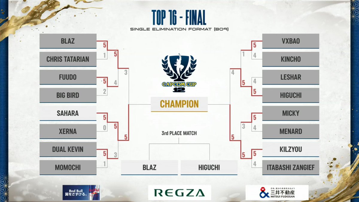 [閒聊] CAPCOM CUP 12 冠軍出爐 - 希洽 - PTT.BEST 批踢踢爆文 2