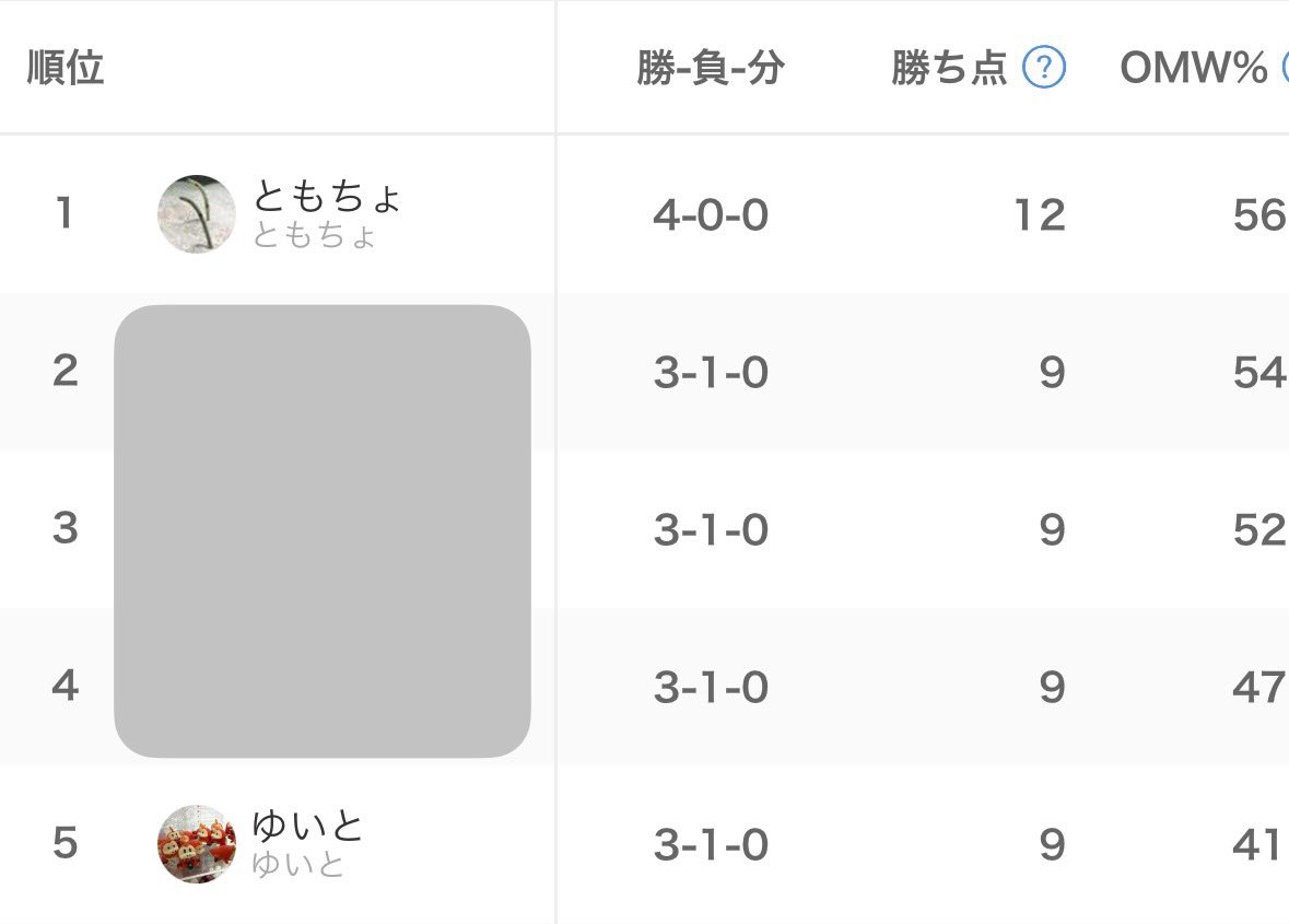 ともちょ tweet media