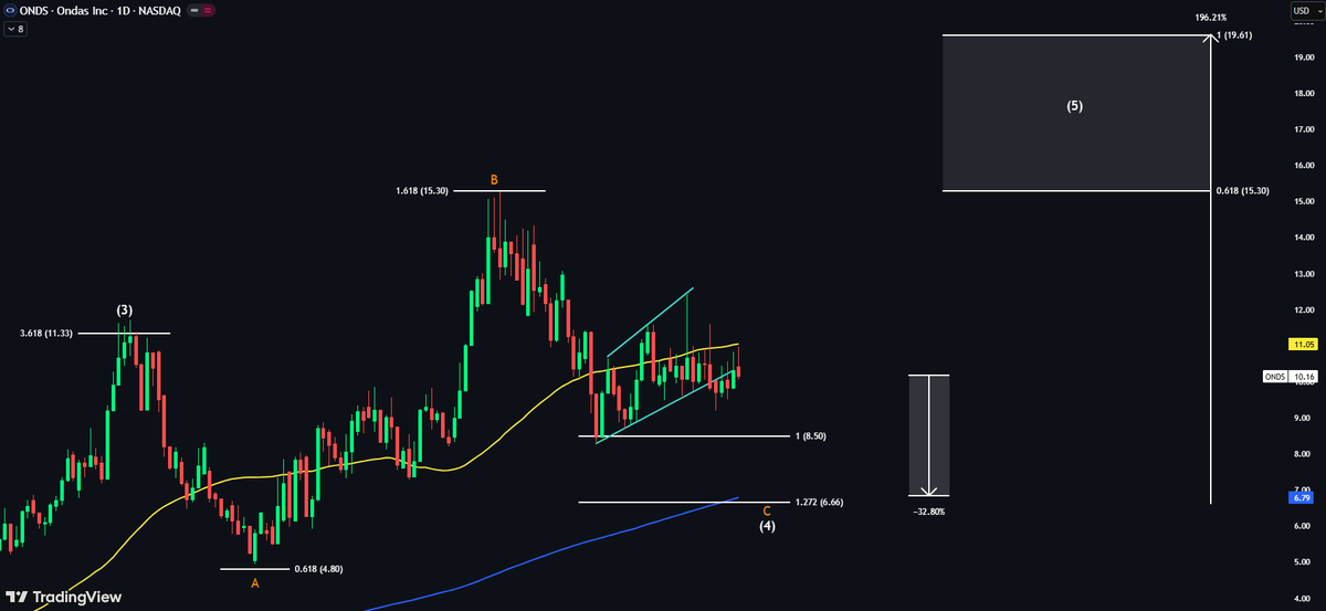 Echo Analysis tweet media