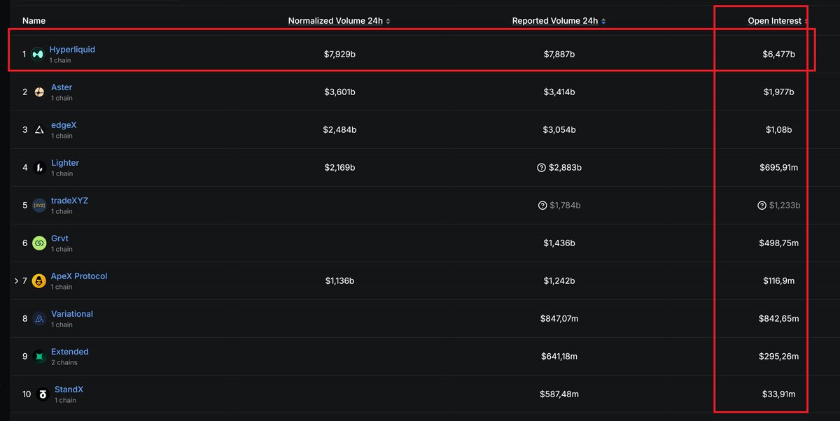 Hyperliquid Hub 🇻🇳 tweet media