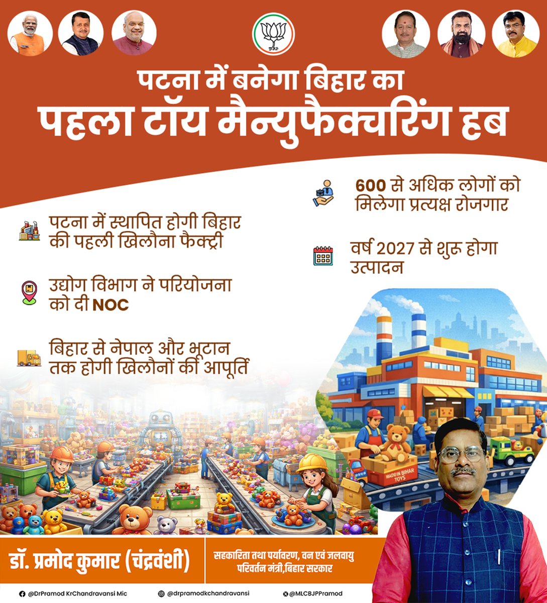 DrPramod4BJP's tweet photo. #पटना में बिहार का पहला टॉय #मैन्युफैक्चरिंग हब बनने जा रहा है।
इस परियोजना से 600 से अधिक लोगों को प्रत्यक्ष रोजगार मिलेगा।
यह कदम बिहार में औद्योगिक विकास को नई दिशा देगा।
#NDA4Bihar #BJP4Bihar #bihar #toyfactory https://t.co/jRDHwaFCMC