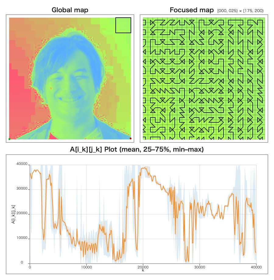 ごりちゃん🦍 tweet media