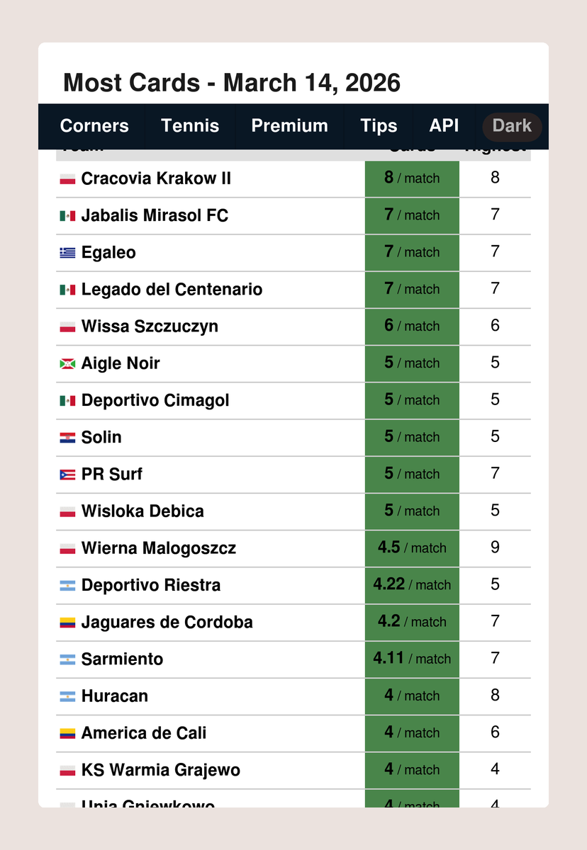 FootyStats.org 📊 tweet media