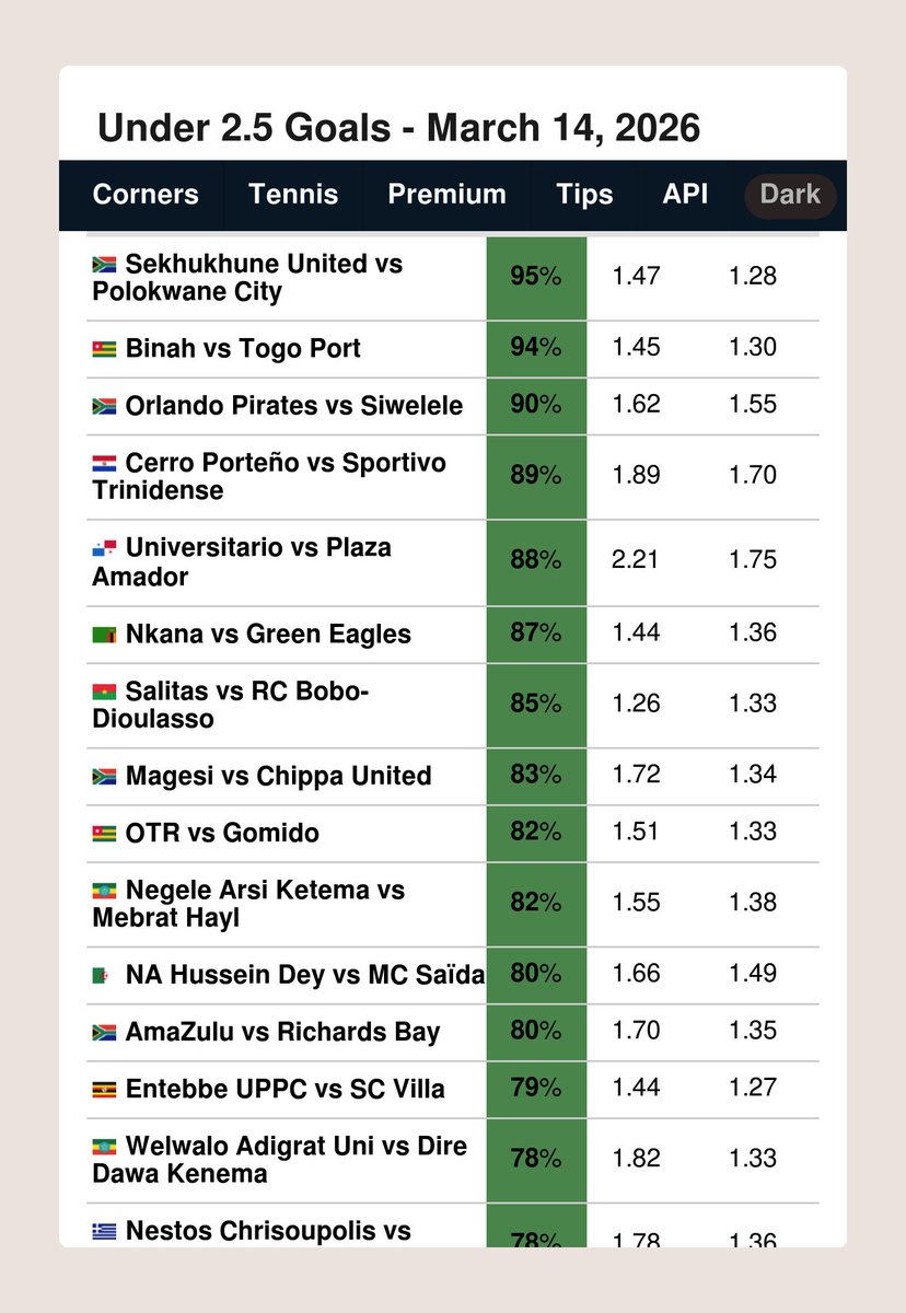 FootyStats.org 📊 tweet media