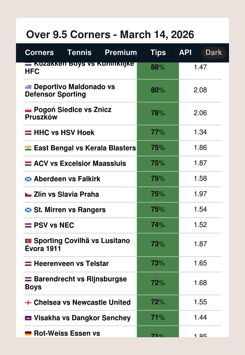 FootyStats.org 📊 tweet media