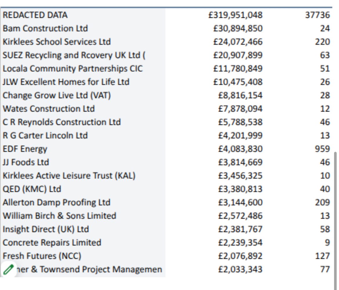 The Procurement Files tweet media