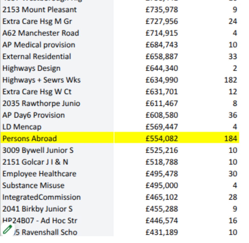 The Procurement Files tweet media