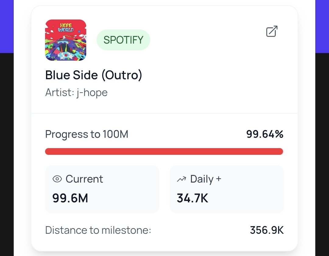 VoteForJhopeKR's tweet photo. #BlueSideOutro_To100M
💙Blue Side (Outro) 스포티파이 스트리밍
🔥100M ▶️ 99.64% 달성중🔥
컴백일까지 달성할 수 있도록 스포티파이 플레이 리스트에서 함께 스밍해 주세요!
🎶Blue Side (Outro)
🔗https://t.co/IwNNwbyauH
🎶HOPE WORLD
🔗https://t.co/fqjUhDUwxA
#VoteForJhope https://t.co/BckxRY3ZRa