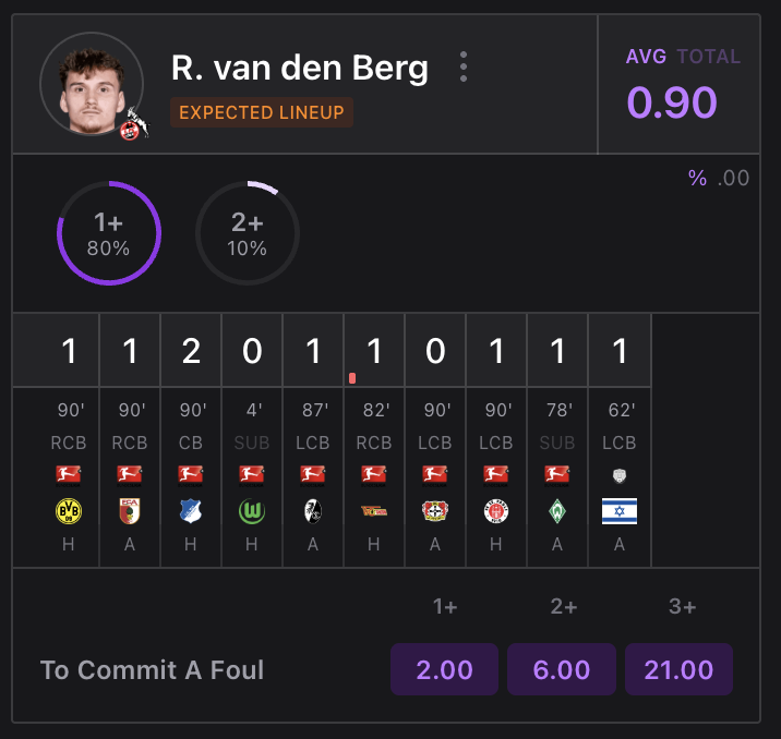 PlayerStats.football tweet media