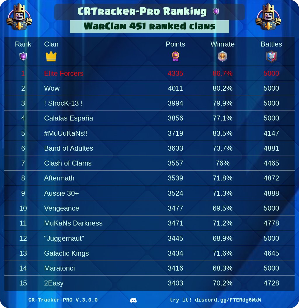 CR Tracker - Pro tweet media