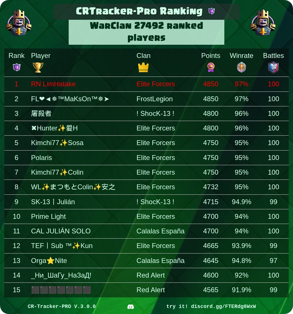 CR Tracker - Pro tweet media