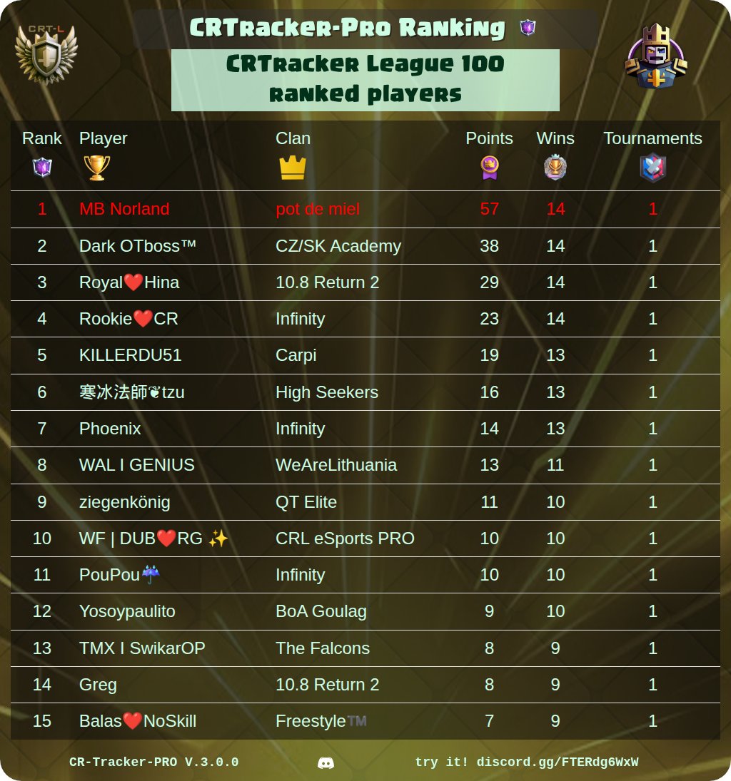 CR Tracker - Pro tweet media