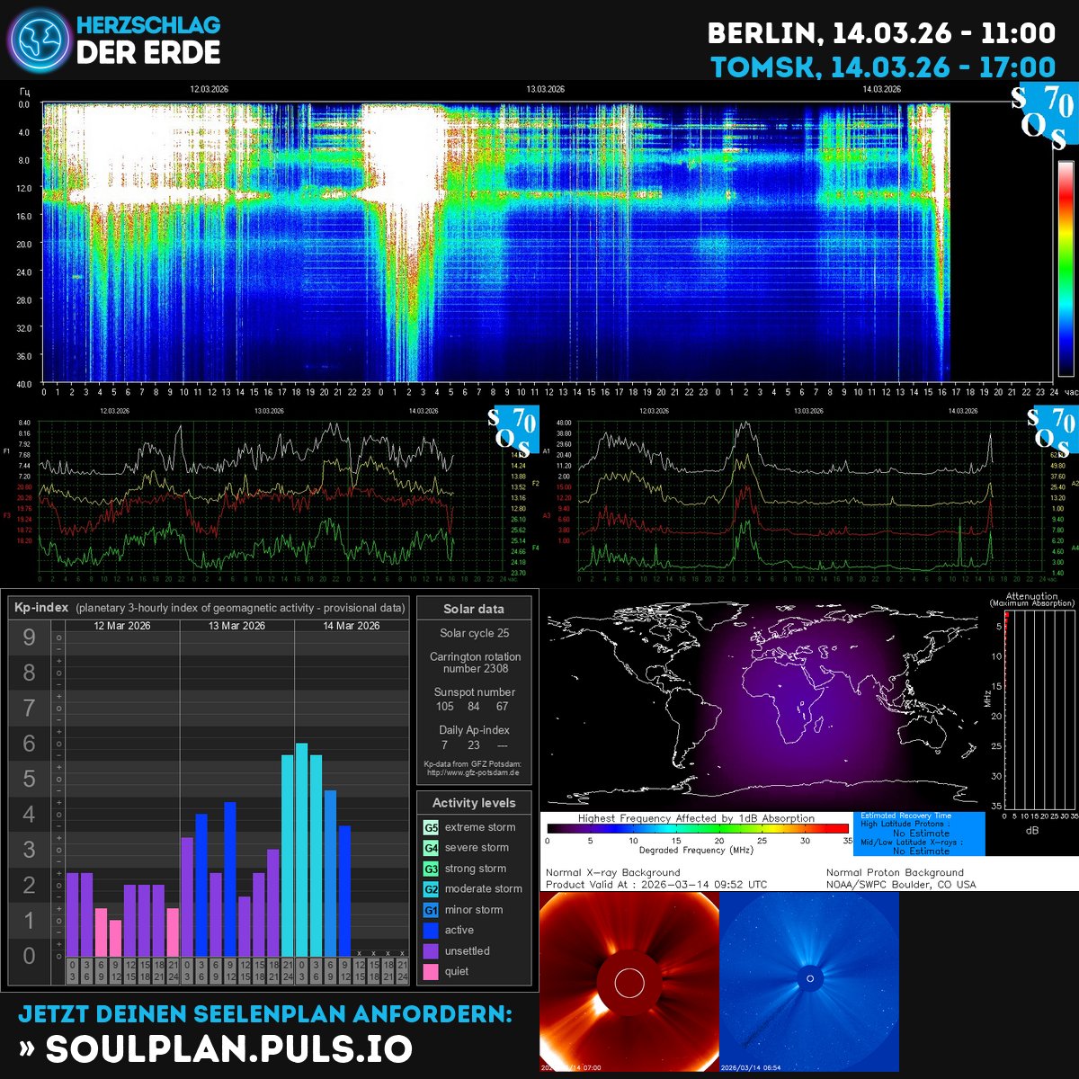 SchumannBotDE's tweet image. Cosmic pulse rising: KP flux, sunspots waking, Schumann resonances humming. Align your heartbeat with the solar tempo—breathe, trust, act. 🌞🌊✨ #SpaceWeather #CosmicEnergy #InnerAlignment kompass.herzschlag-der-erde.de