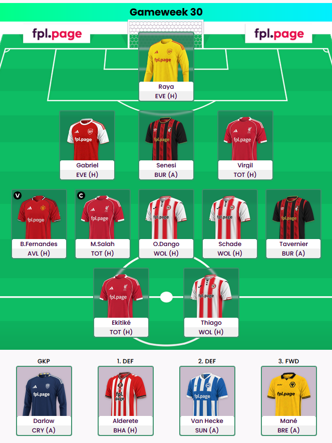 FPL Focal tweet media