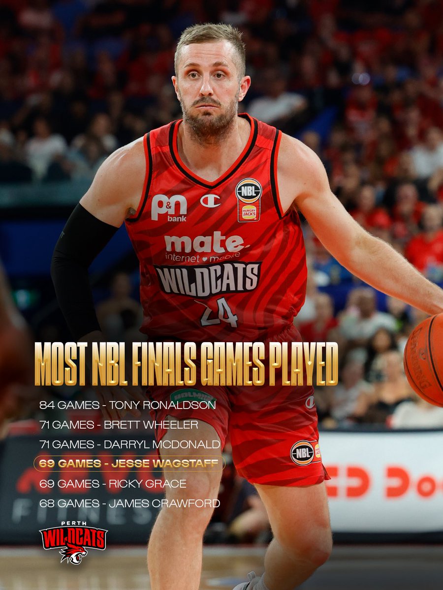 Perth Wildcats tweet media