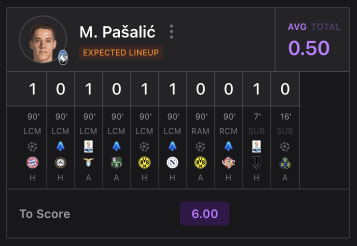 PlayerStats.football tweet media