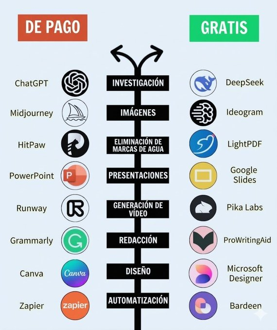 parasitoahorro's tweet photo. NO PAGUES POR HERRAMIENTAS de IA 👇 https://t.co/5ij8Vh1E9o