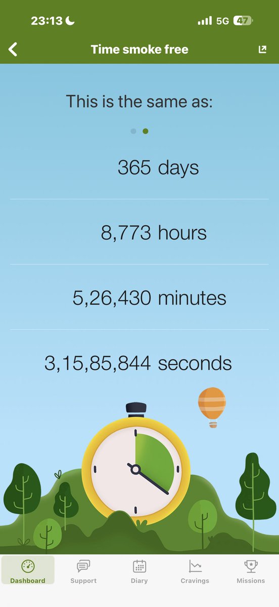 guffawer's tweet image. And just like that, 1 year of no smoking! The biggest flex for the year! #ProgressNotPerfection