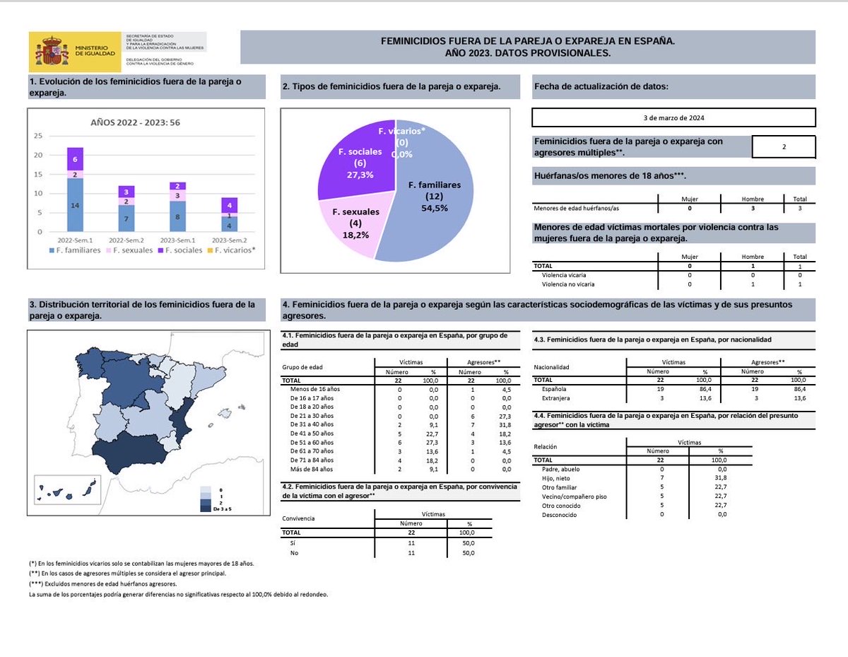 Mª Victoria Rosell Aguilar tweet media