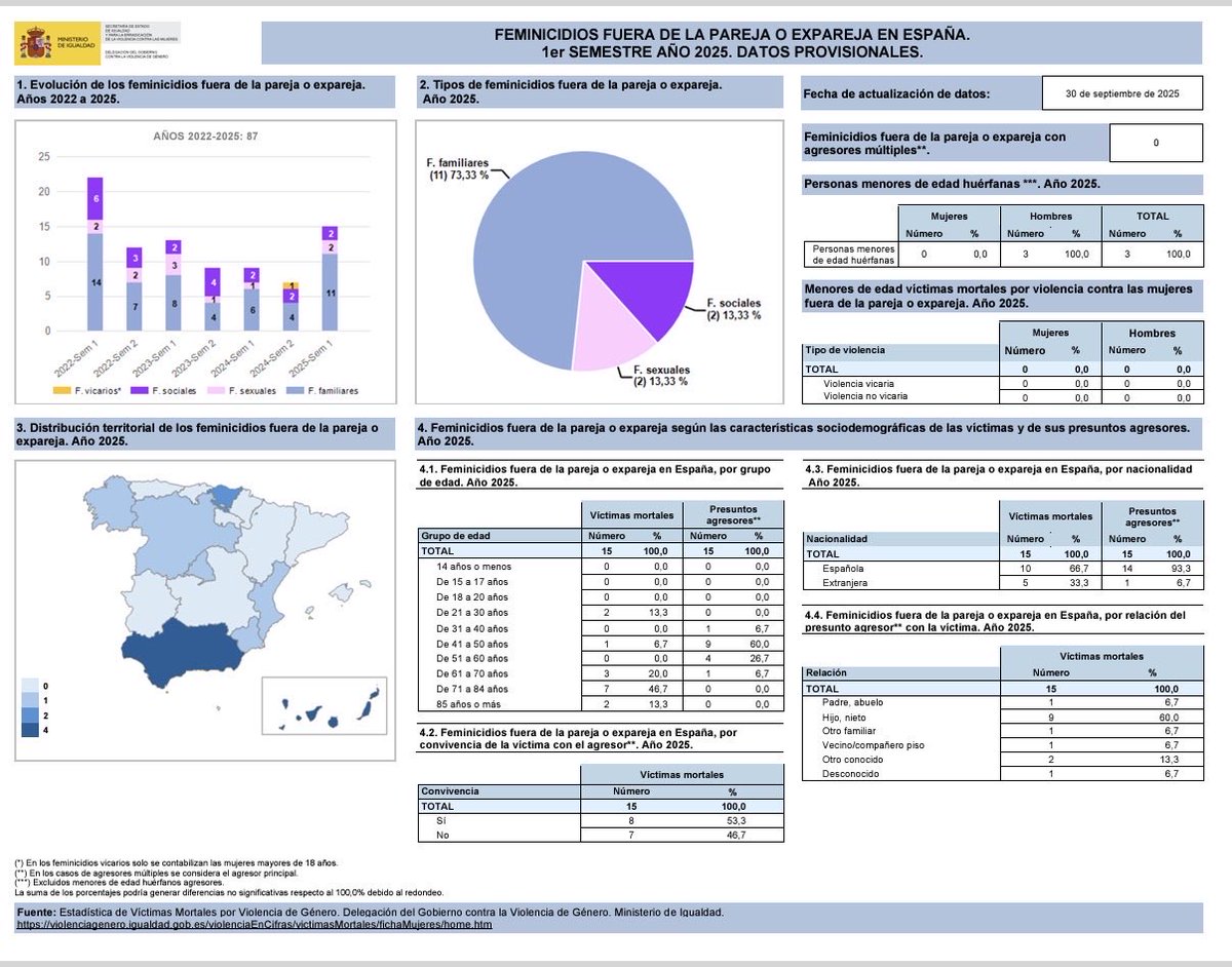 Mª Victoria Rosell Aguilar tweet media