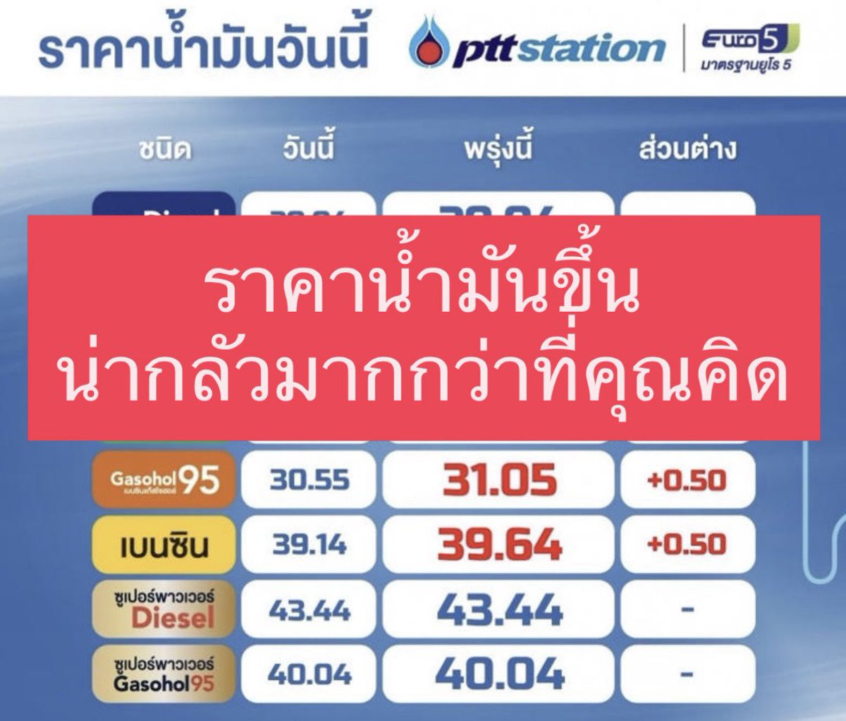 เรื่องนี้วิกฤตกว่าที่คิด 

ราคาน้ำมันที่ขึ้น ไม่ได้กระทบแค่คนเติมน้ำมัน แต่มันกำลังทำให้ทุกคนจ่ายแพงขึ้นโดยไม่รู้ตัว

เวลาเราเห็นข่าวราคาน้ำมันเพิ่มขึ้น คนส่วนใหญ่ก็คิดแค่ว่าต้นทุนค่าเดินทางของเราเพิ่มขึ้น เพราะเราแค่ใช้น้ำมันเติมรถ

แต่จริงๆ แล้วมันมีมากกว่านั้น