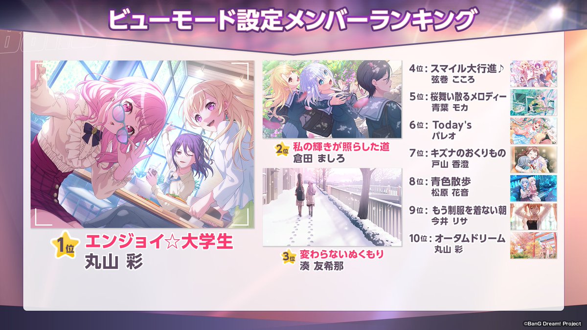 Okura　バンドリ6国家まとめ ガルパ新情報🎸】 ✨CiRCLE掲示板✨ ビューモードで設定されている