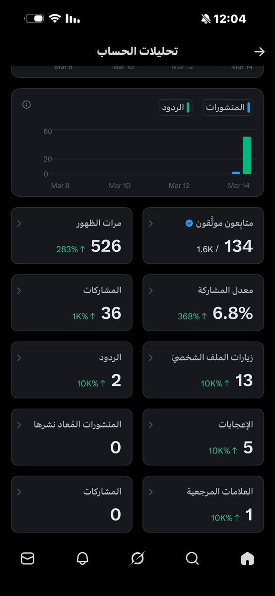 🇸🇦🇵🇸 Najwa essia tweet media