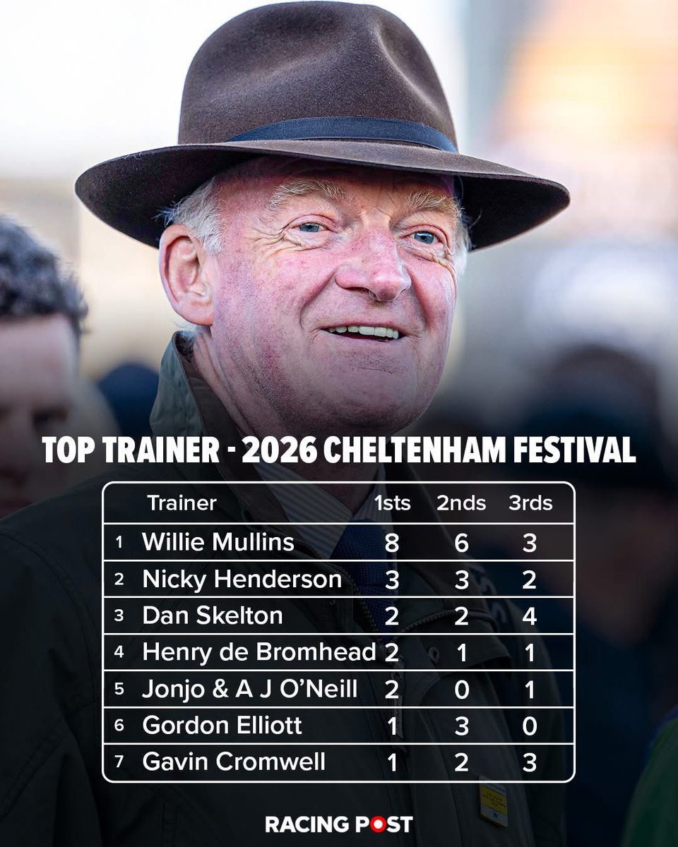 Cheltenham Festival Fans tweet media