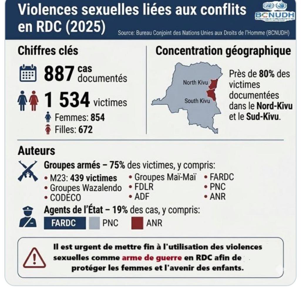 Voici ce qui se passe à l’Est de la RDC sous le silence complice du monde entier.