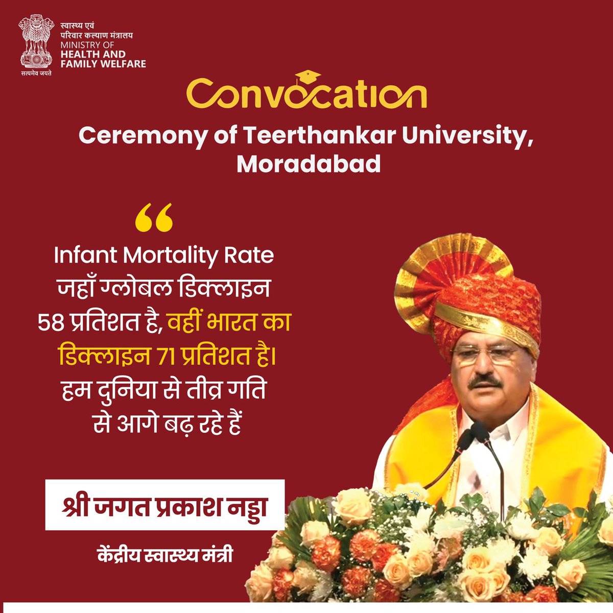 MoHFW_INDIA's tweet photo. तीर्थंकर महावीर यूनिवर्सिटी, मुरादाबाद के दीक्षांत समारोह में केंद्रीय स्वास्थ्य मंत्री श्री जगत प्रकाश नड्डा ने शिशु मृत्यु दर में कमी लाने के क्षेत्र में भारत की उपलब्धियों को रेखांकित किया।
#InfantMortalityRate
#ConvocationCeremony
#HealthForAll https://t.co/w2e9ejBVV8
