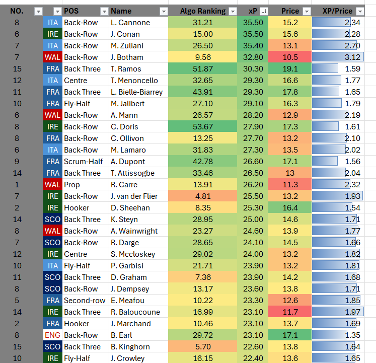 Fantasy Rugby Expert tweet media