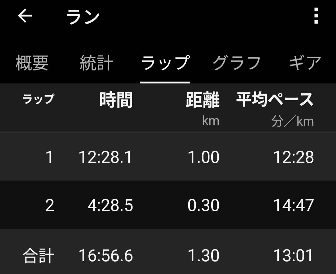 HiroyaIwamoto's tweet photo. 先週の日曜日は10kmぼちぼち走れて気持ちよかったのに、今日は膝が痛くて1kmも走れず残念な気分🥲

I was able to run 10 km and felt great last Sunday, but today I couldn't even run 1 km because my right knee started hurting. I felt terrible. https://t.co/cKbwB9hZl1