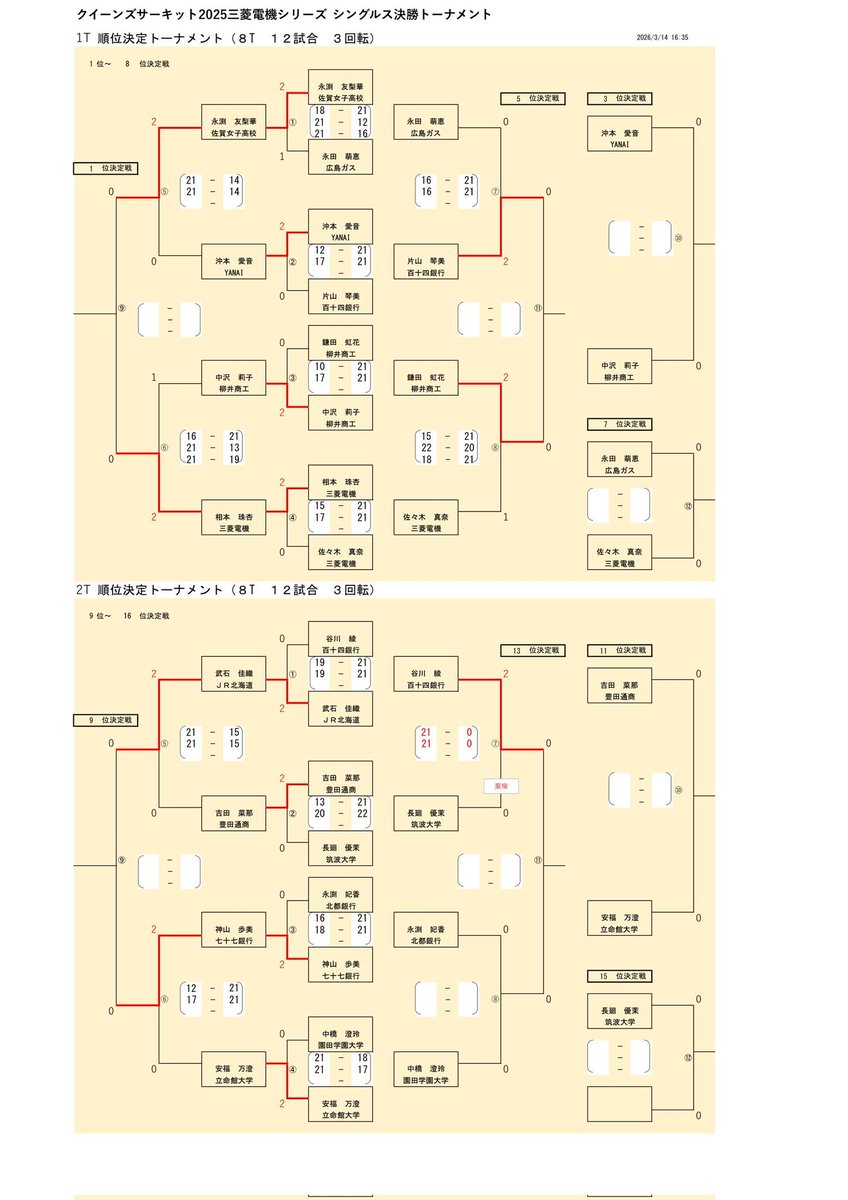 QueensCircuit's tweet photo. ✩クイーンズサーキット2026「三菱電機・兵庫大会」✩
【3日目　結果報告】
※シングルス https://t.co/Zb5bt4bJn1