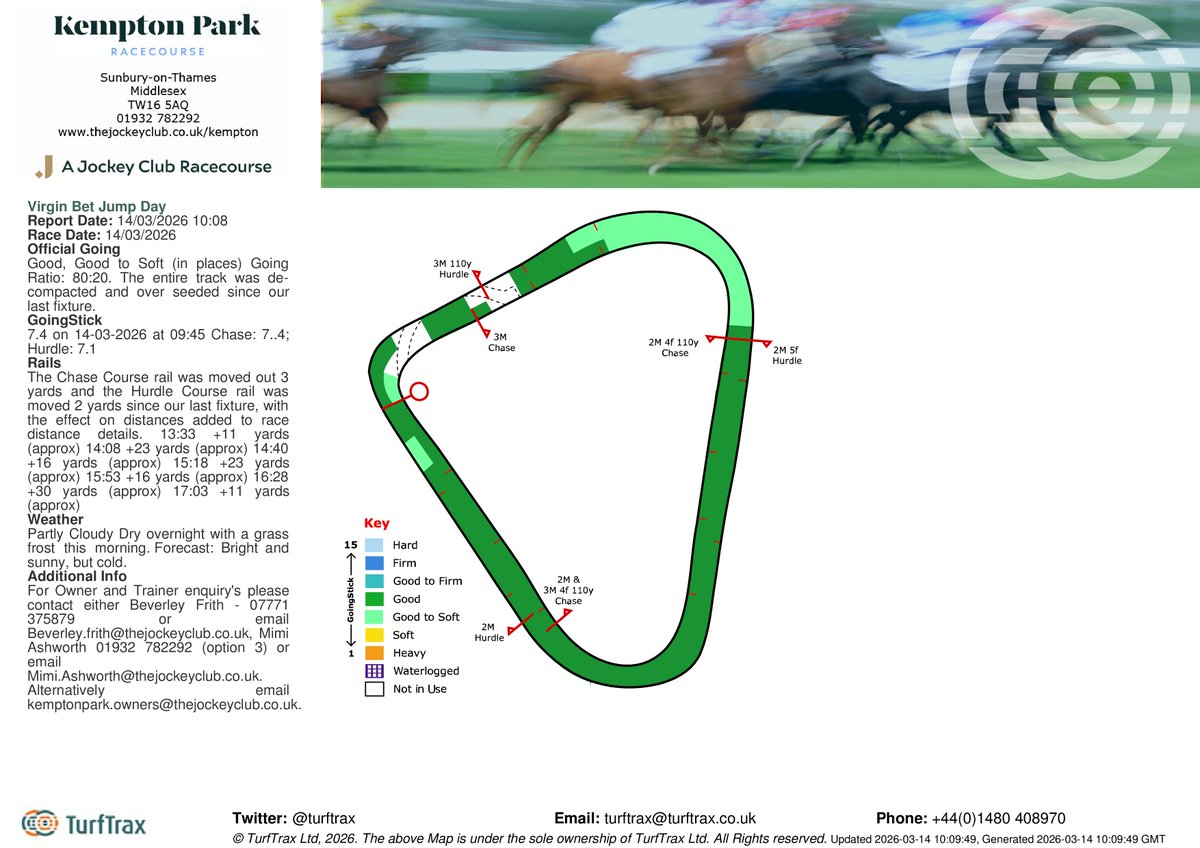 turftrax tweet media