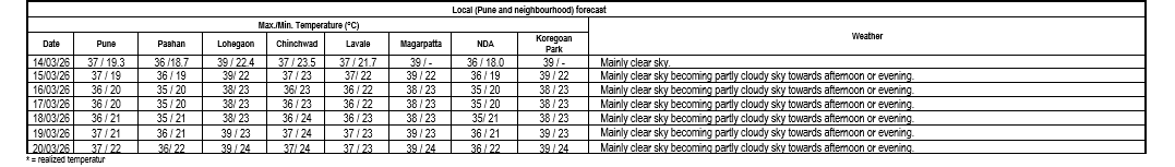 Climate Research & Services, IMD Pune tweet media