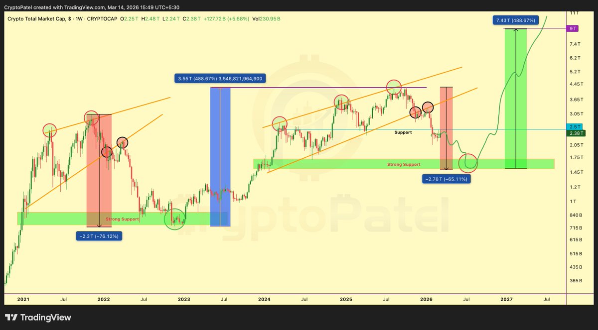Crypto Patel tweet media